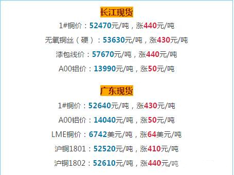 暖气片价格上涨