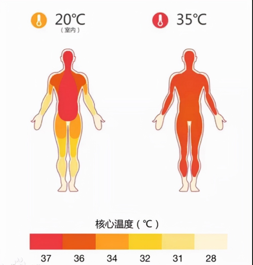 燃气壁挂炉有哪些常见误操作？看看你中了几个