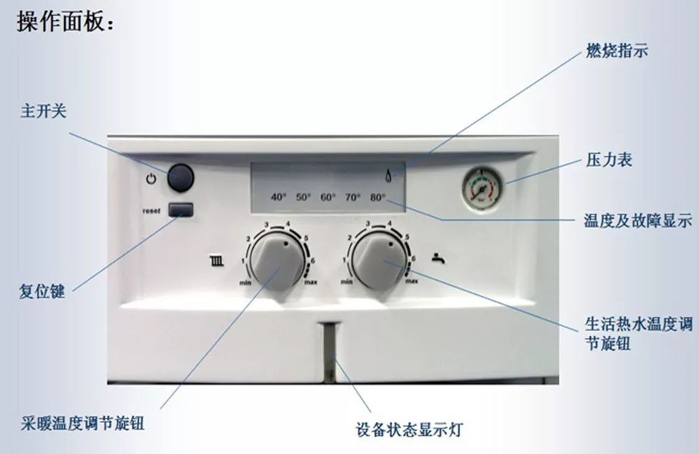 壁挂炉采暖误区——运行模式