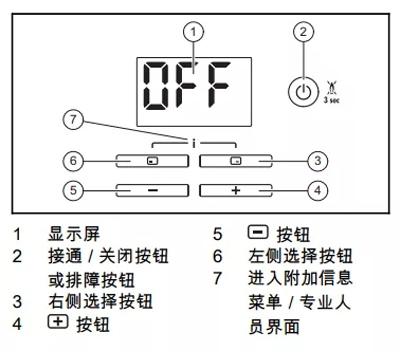 威能壁挂炉MAX系列显示屏及操作