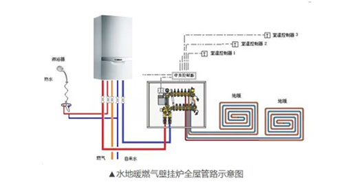 威能壁挂炉取暖有哪些注意事项