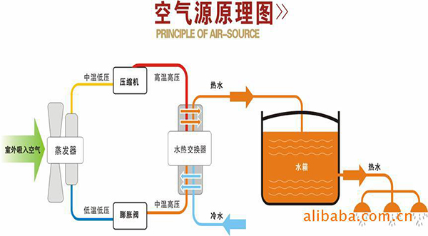 空气能供暖的原理图解_金比得空气能热水器说明书