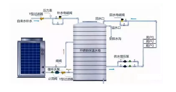 空气能热水器故障分析、保养细则汇总_空气能取暖原理及成本