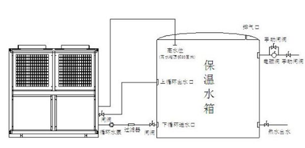 使用空气能热水器和燃气热水器，谁更省钱？_附近修热水器24小时上门