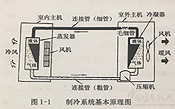 热泵制冷系统的基本原理_2000平米空气能供暖