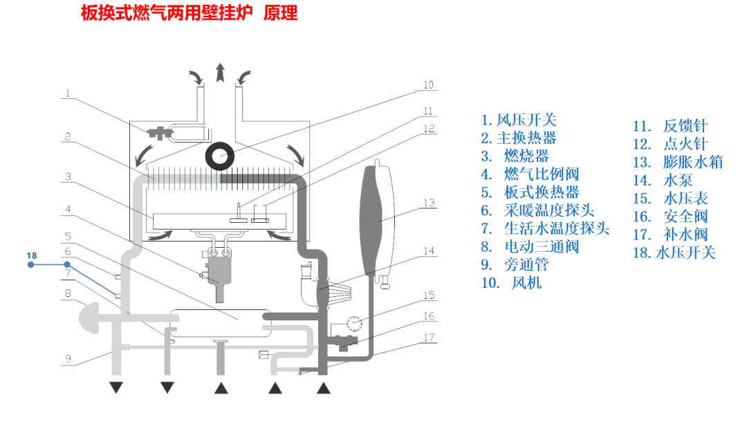 壁挂炉关键零部件及故障分析总结_燃气热水器和壁挂炉