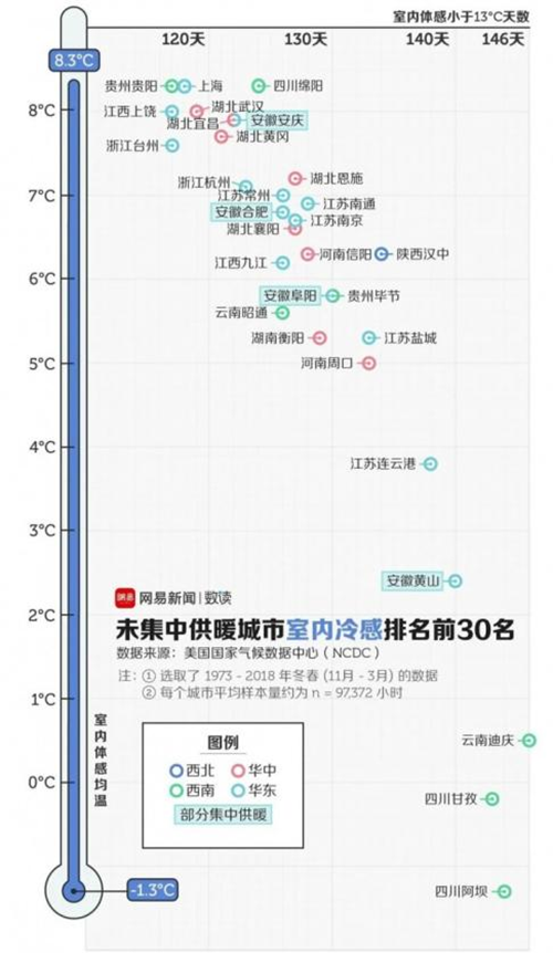 南方供暖市场崛起原因解析_壁挂炉放气