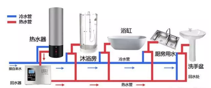 空气能热水器水管接线图_空气能供暖品牌排行榜前十名