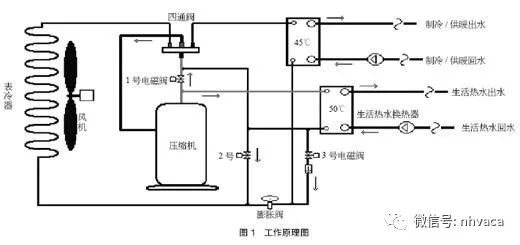 空气源热泵三联供优缺点_空气能热泵好不好