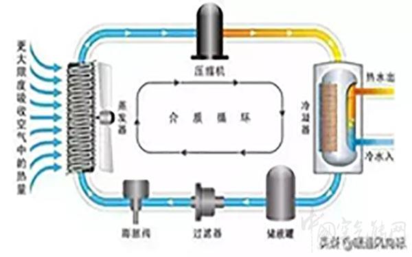 空气源热泵机组安装的一般技术要求（空气源热泵机组参数）_纽恩泰空气能价格明细表