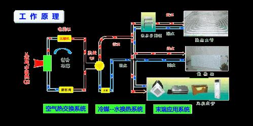 空气能取暖设备原理用电吗_佛山空气能热水器维修