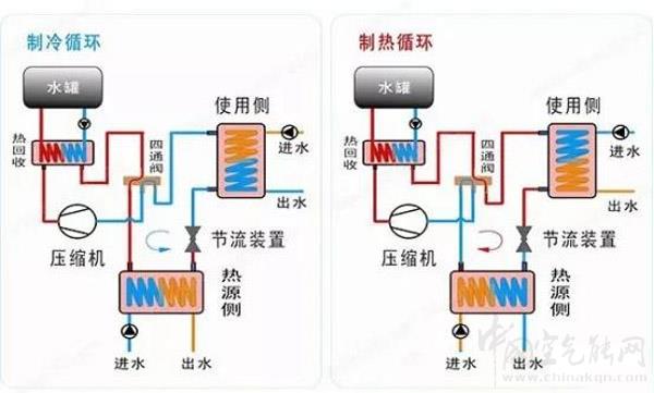 热泵技术概述与图解_空气能热泵市场应用场景