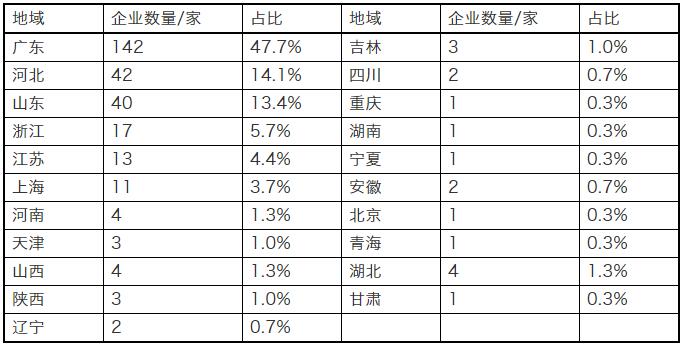 2018年燃气壁挂炉销售数据盘点_壁挂炉安装位置