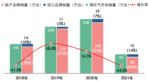 壁挂炉的未来，渠道为“王”_燃气壁挂炉怎么安装