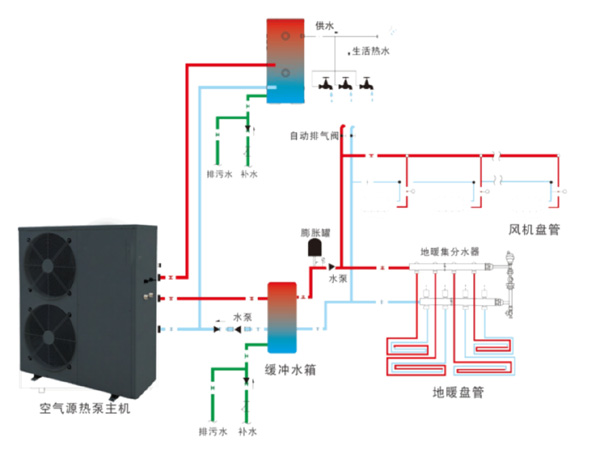 空气源热泵采暖系统城市清洁供暖新方案_兰州万和热水器售后维修