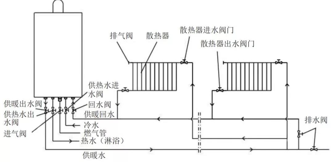 供暖系统漫谈 | 壁挂炉为什么会频繁启停（上）？_爱格顿壁挂炉