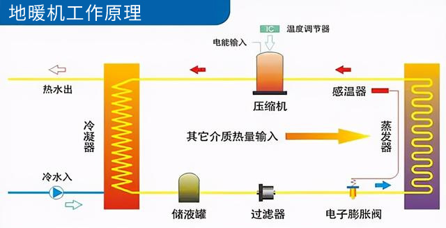 地暖机工作原理是什么_空气能和热水器哪个比较实用