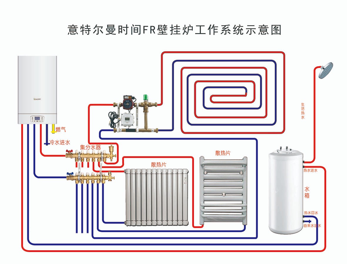 意特尔曼-时间FR壁挂炉工作系统示意图_壁挂炉显示e7什么意思