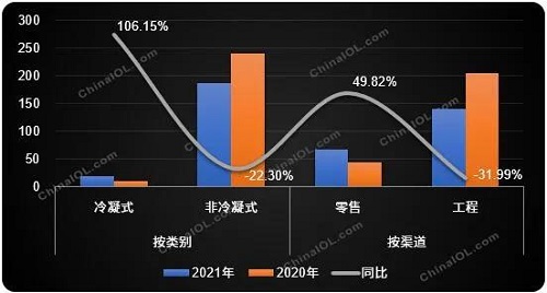 第三季度壁挂炉市场此消彼长_巴顿壁挂炉