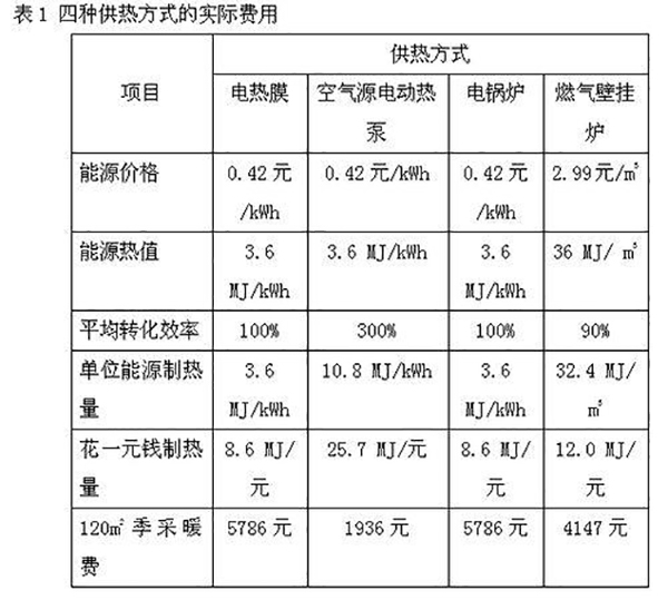 燃气供热和电供热对比燃气采暖和电采暖比较_空气能暖气如何安装示意图