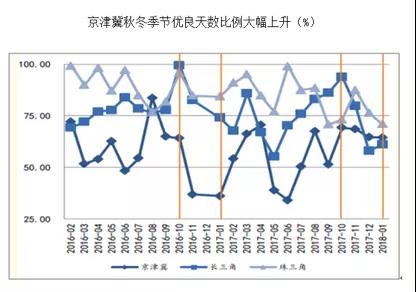 因地制宜代替“煤改气”“一刀切”，能源清洁化才是根本目标_壁挂炉风机不转