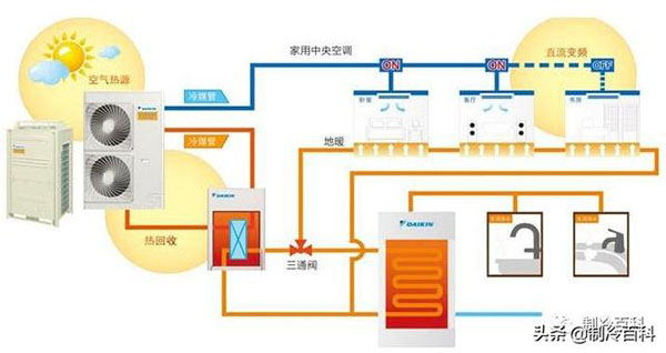 热泵三联供概念这么好，为什么火不起来?_信誉好的空气能维修