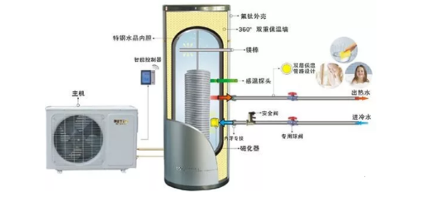 空气能热水器的优点和缺点_空气能暖气工作原理是什么