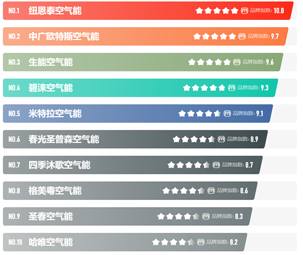 国内公认的空气能十大品牌排名_清华同方空气能售后服务电话