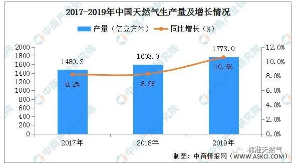 我国天然气产业“十四五”发展规划前瞻_壁挂炉故障及排除