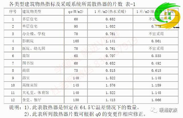 采暖供热设备估算，遵守什么原则?资深工程师告诉你绝招_哪里有专业修理空气能的