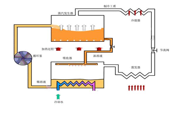 办公楼用空气能冷暖设备的优点_荣事达空气能全国售后电话