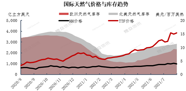 曾经价格低廉的天然气，为什么“反季节”上涨?_雨顺壁挂炉