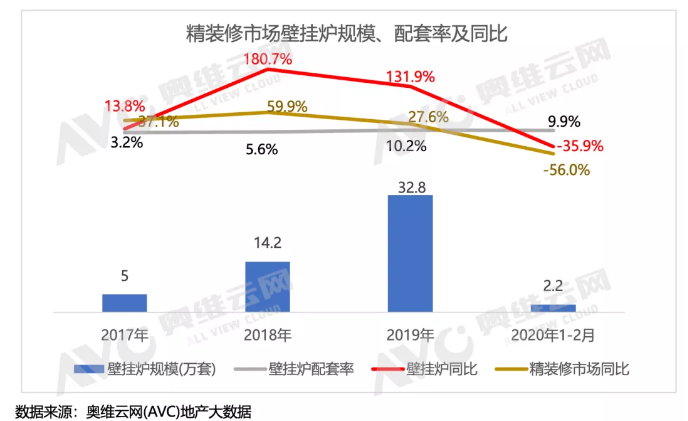 从2020上半年数据分析：2020年精装修壁挂炉市场前景可期_北京壁挂炉维修