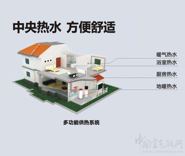 享受舒适生活，别墅安装空气能热水器的必要性_空气能热水器价格