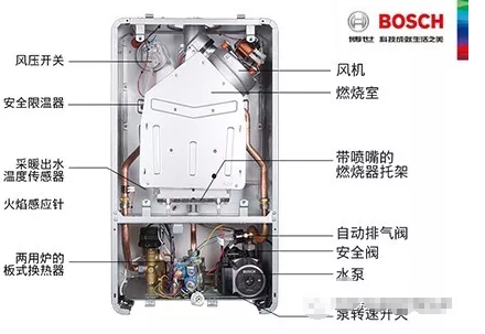 深度拆解:揭秘国内组装博世燃气壁挂炉怎么样_贝司特壁挂炉