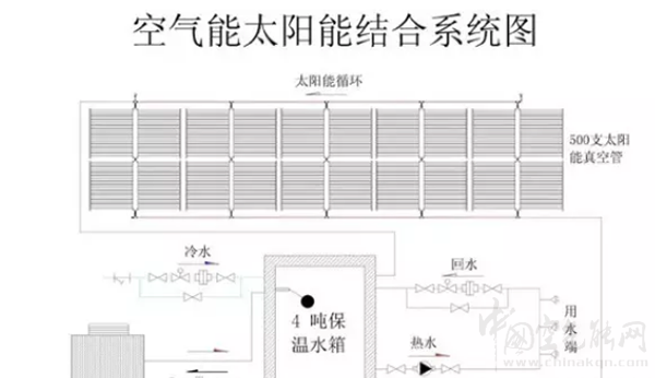 空气能和太阳能组合的安装_空气能热泵厂家电话