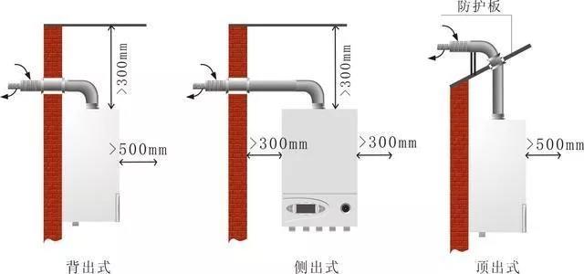 燃气壁挂炉烟管的安装才是“重中之重”！_中国壁挂炉十大品牌