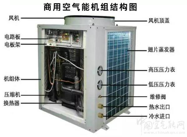 商用空气能热水器重要组成部件有哪些？_空气能机器多少钱