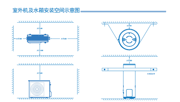 空气能采暖安装的比较好的位置有哪些_海信红焰空气源热泵