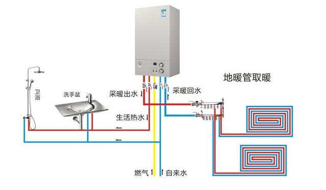 你家的房子要用多大型号的壁挂炉？_燃气壁挂炉报价