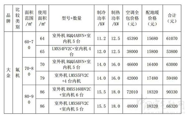 空气源热泵报价，空气能热泵价格表_空气能热泵生产厂家哪个好