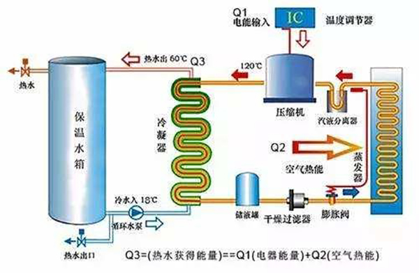 空气源与空气能有什么不一样空气源与空气能的区别_空气能厂家排名榜