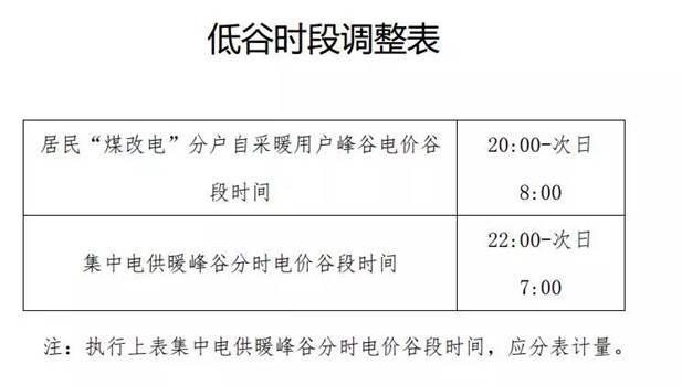 清洁供暖电价（北京电采暖电价政策）_欧必特空气源热泵使用说明书