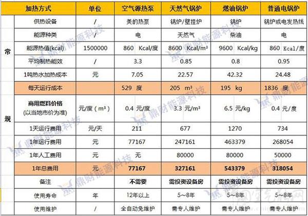 一吨热水空气能成本_tcl8匹空气能多少钱一台