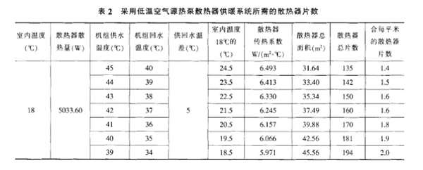 煤改电，空气能热泵遇上暖气片怎么办？_中国前十空气能品牌