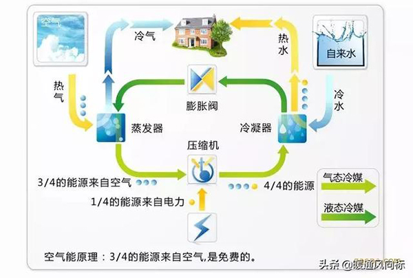 空气能热泵是什么意思_夏新空调是哪产的