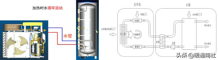 家用空气源热泵安装图家用空气能热泵安装图_美时科空气能售后电话