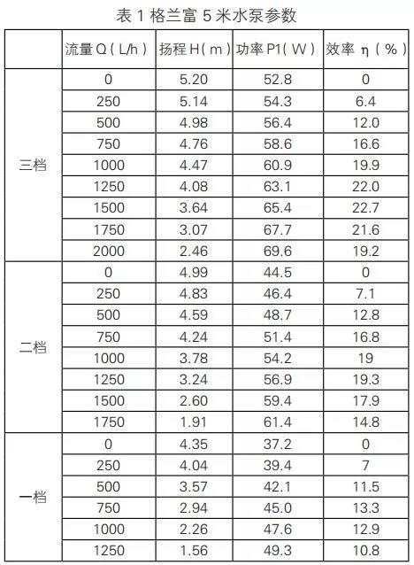 采暖系统堵塞对燃气采暖热水炉运行的影响_壁挂炉洗澡