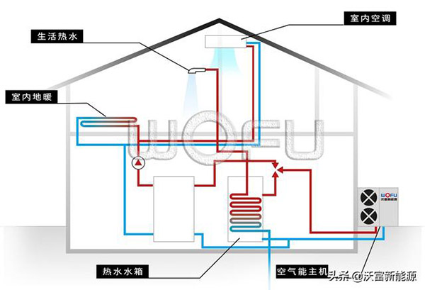 供暖季应该把空气能热泵的温度调到多少好？_空气能回收电话