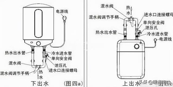 电热水器安装管路图_空气能热泵什么价